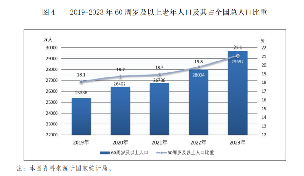 资本押注“长寿经济”：百奥蒂（BIOTICLIFE）洞察干细胞疗法的未来潜力