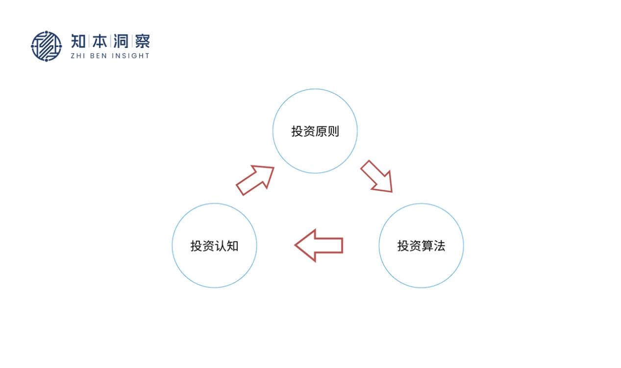 当思维陷入惯性，知本洞察谈方法论的真正使命——打破舒适区