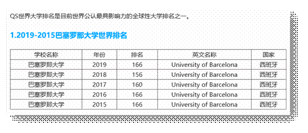 明日生涯牵手巴塞罗那大学共建国际教育（中国）发展中心